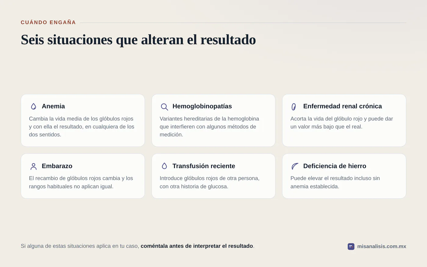 Seis situaciones en las que la hemoglobina glucosilada puede dar un resultado engañoso: anemia, hemoglobinopatías, enfermedad renal crónica, embarazo, transfusión reciente y deficiencia de hierro.