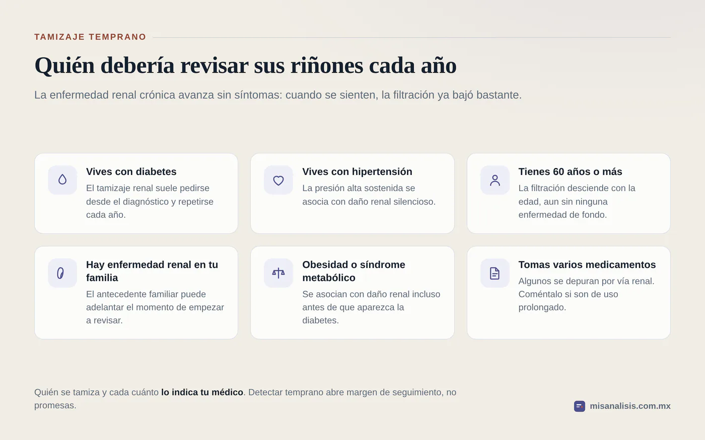Seis situaciones que justifican revisar la función renal cada año: diabetes, hipertensión, 60 años o más, antecedente familiar de enfermedad renal, obesidad y varios medicamentos de uso prolongado.